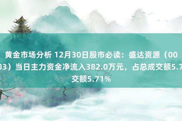 黄金市场分析 12月30日股市必读：盛达资源（000603）当日主力资金净流入382.0万元，占总成交额5.71%