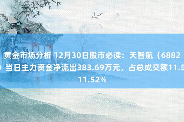 黄金市场分析 12月30日股市必读：天智航（688277）当日主力资金净流出383.69万元，占总成交额11.52%